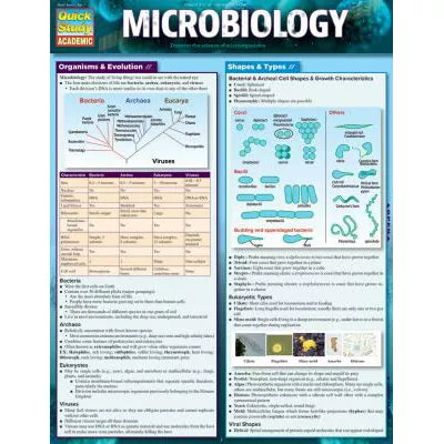 MICROBIOLOGY - New (SKU: 17590012)